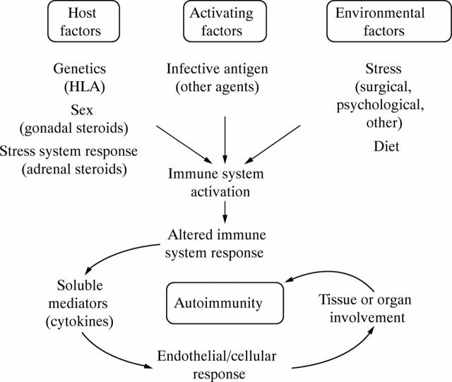 Figure 1  