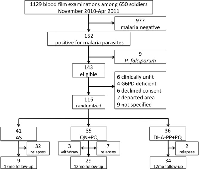 Fig 1