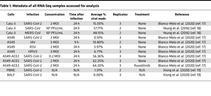 graphic file with name jciinsight-6-147170-g065.jpg