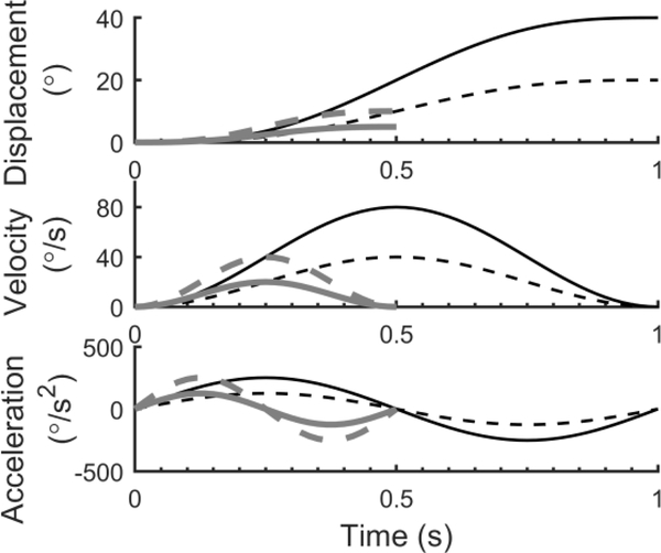 Figure 2: