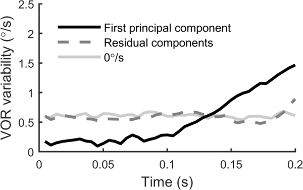 Figure 5: