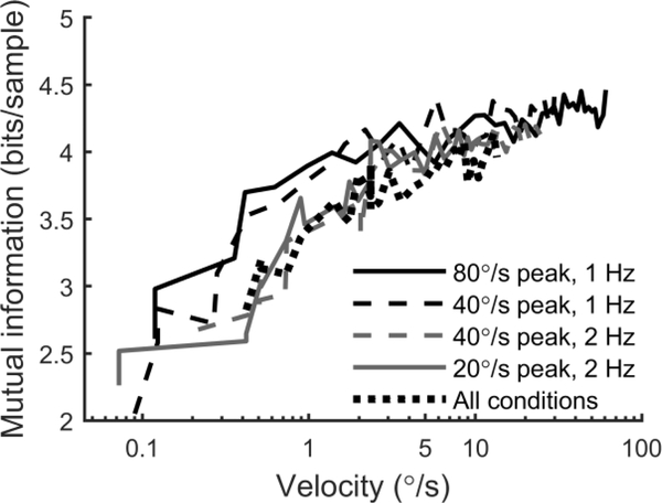 Figure 6: