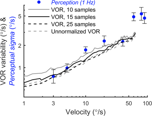 Figure 12: