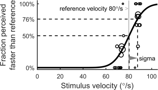 Figure 7: