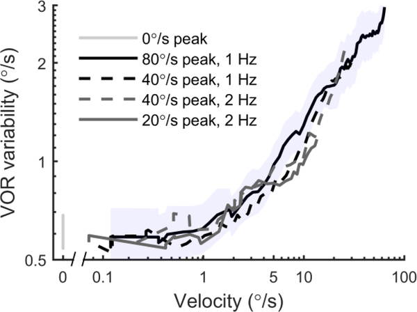 Figure 4: