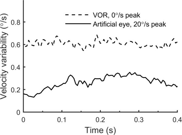 Figure 11: