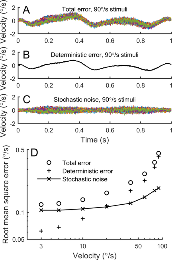 Figure 9: