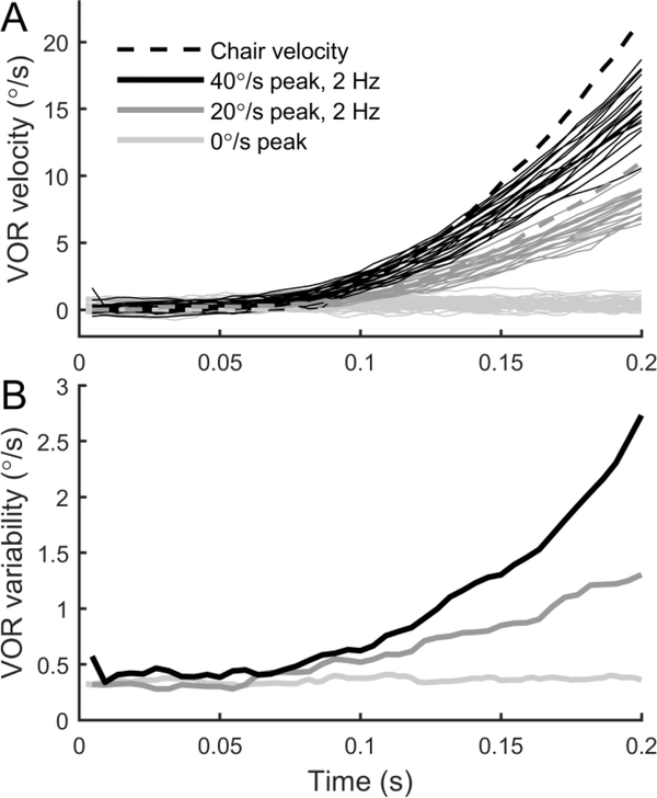 Figure 3: