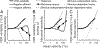 Figure 10: