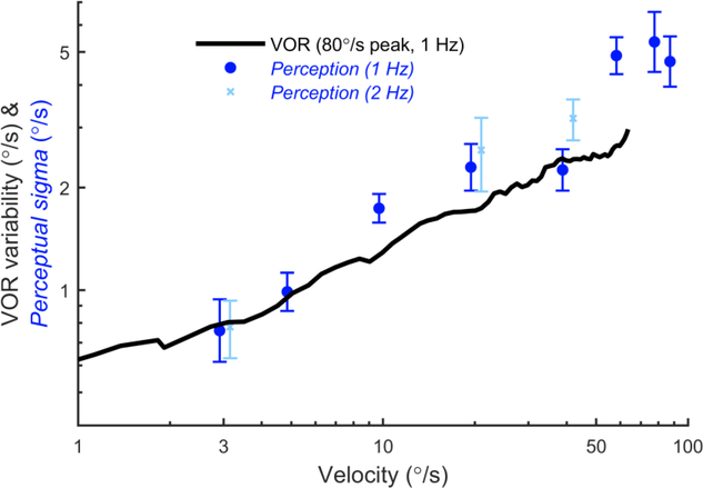 Figure 8: