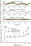 Figure 9: