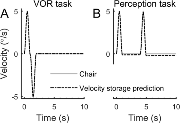 Figure 13: