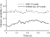 Figure 11: