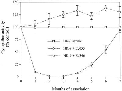 FIG. 9