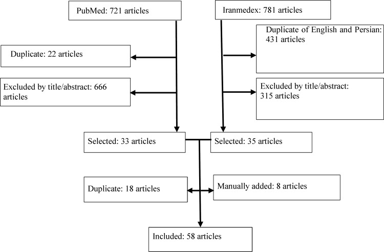 Figure    1 