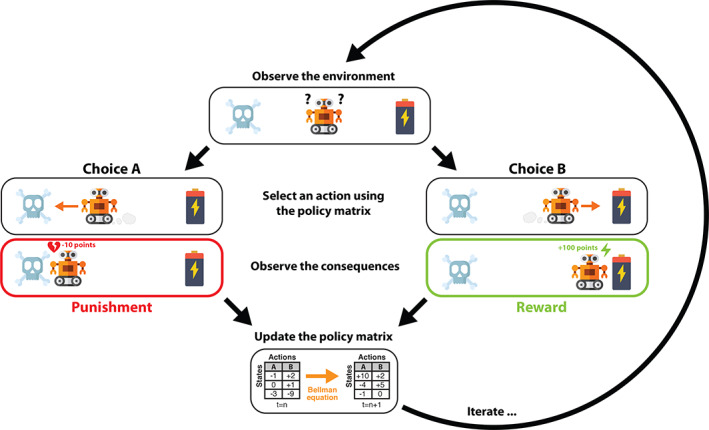 FIGURE 3