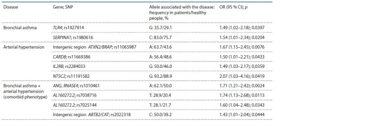 Table 1.