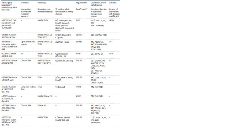 Table 2.