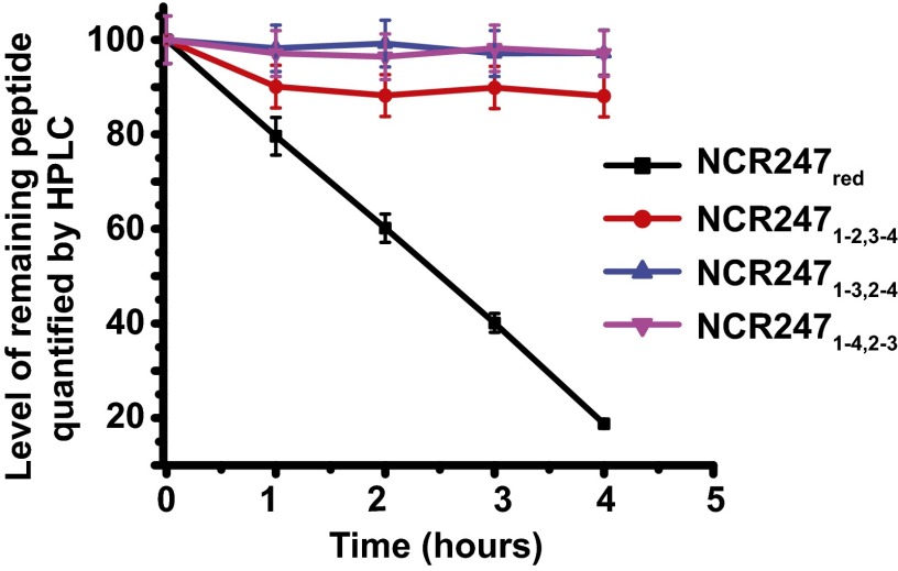 Fig. 4.