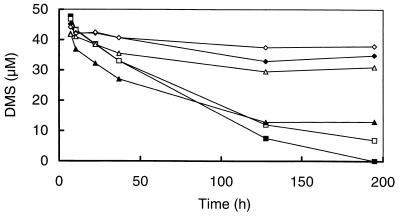 FIG. 5