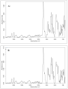 Figure 24