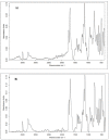 Figure 23