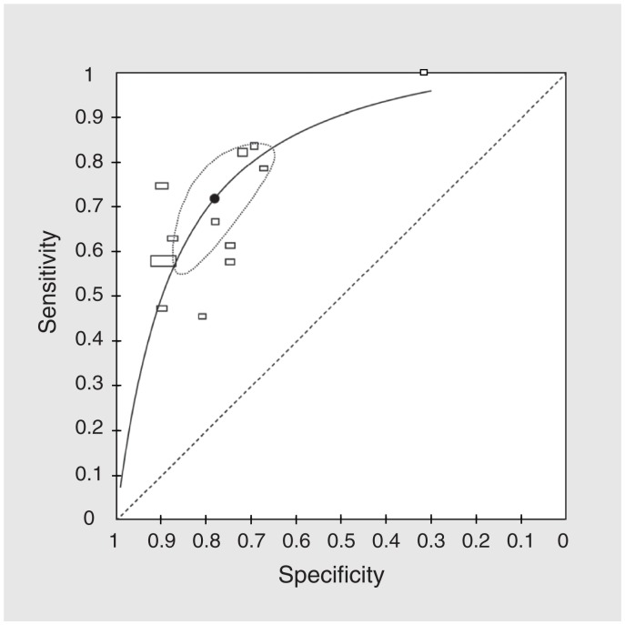 Figure 2: