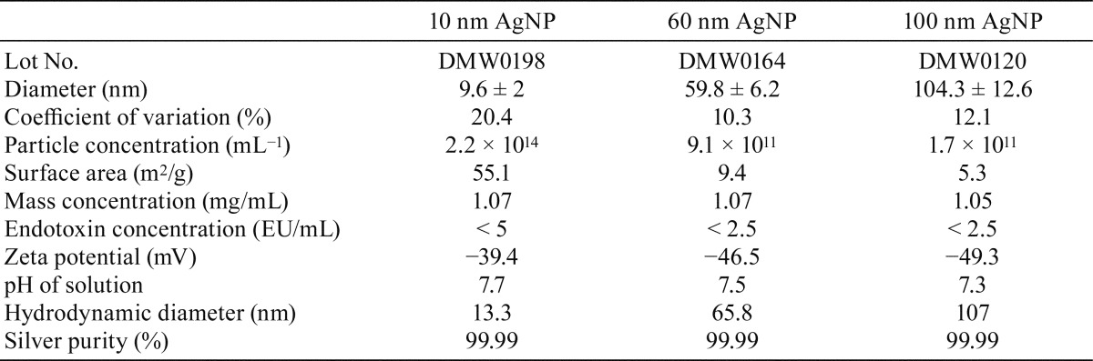 graphic file with name tox-31-073-t001.jpg