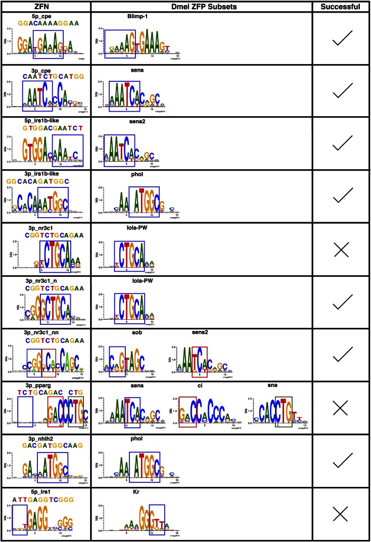 Figure 6.