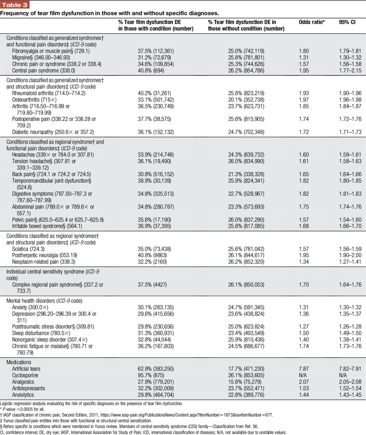 graphic file with name painreports-2-e629-g005.jpg