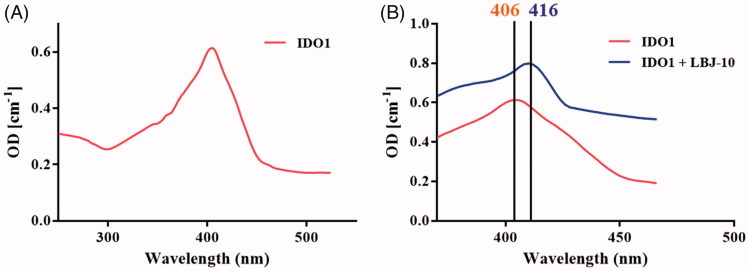 Figure 11.