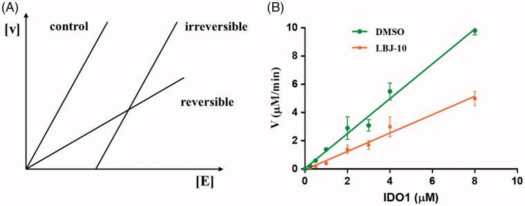 Figure 12.