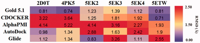 Figure 5.