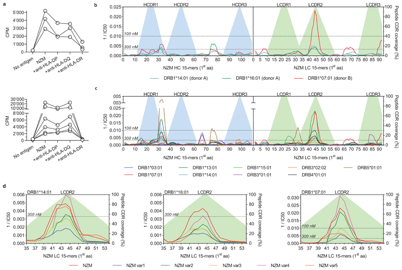 Extended Data Fig. 4