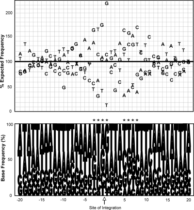 FIG. 3.