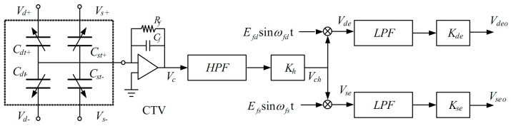 Figure 13