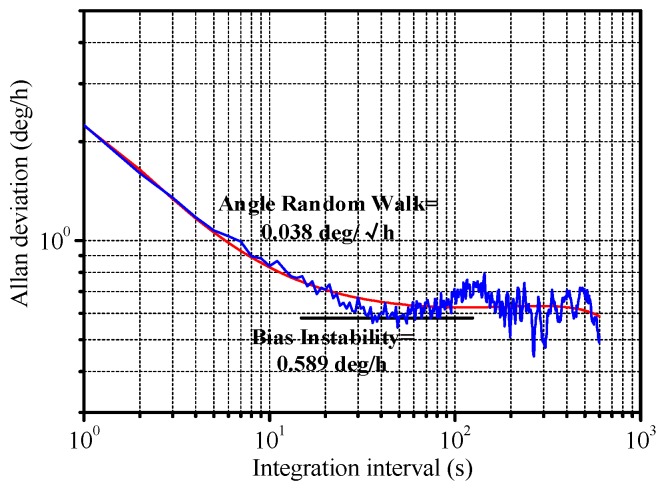 Figure 18