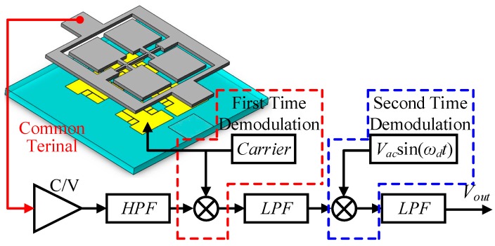 Figure 15