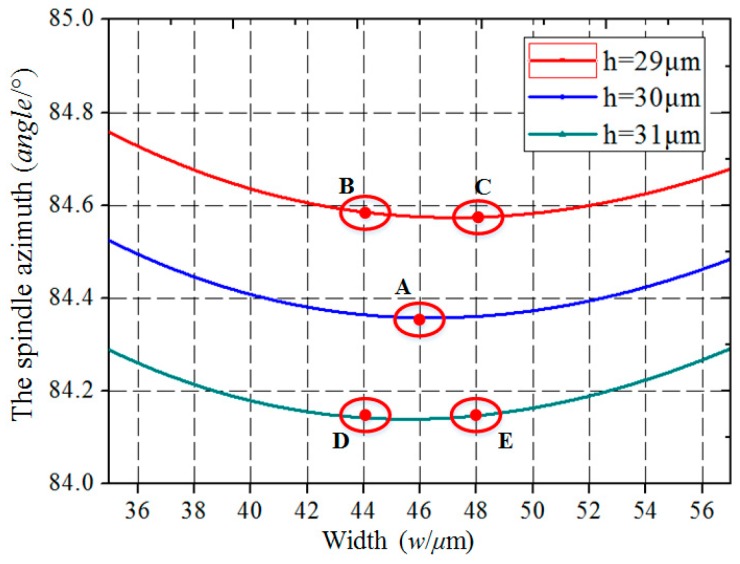 Figure 8