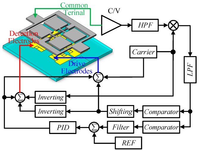 Figure 14