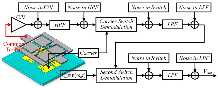 Figure 19