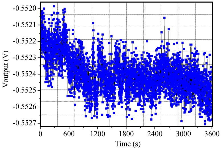 Figure 17