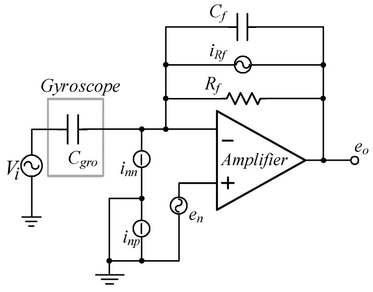 Figure 20