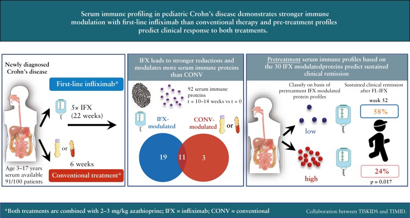 Graphical Abstract