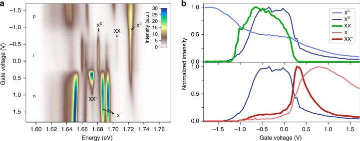 Fig. 3