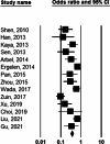 Fig. 4