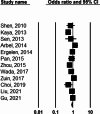 Fig. 3