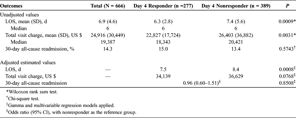 graphic file with name ipc-22-320-g006.jpg