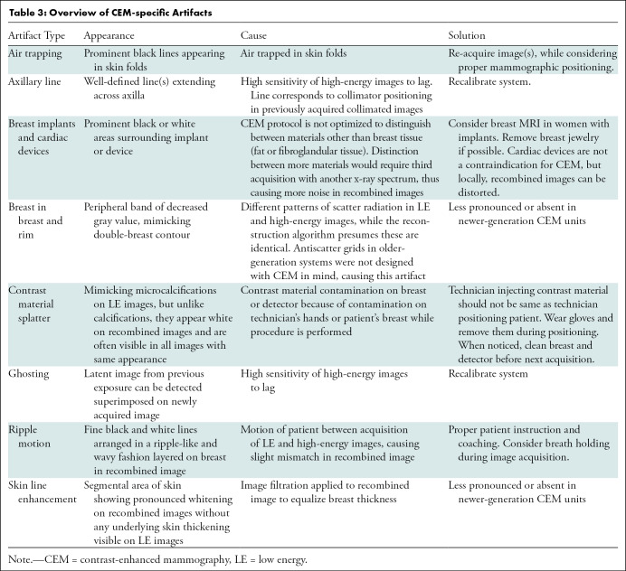 graphic file with name radiol.2021201948.tbl3.jpg