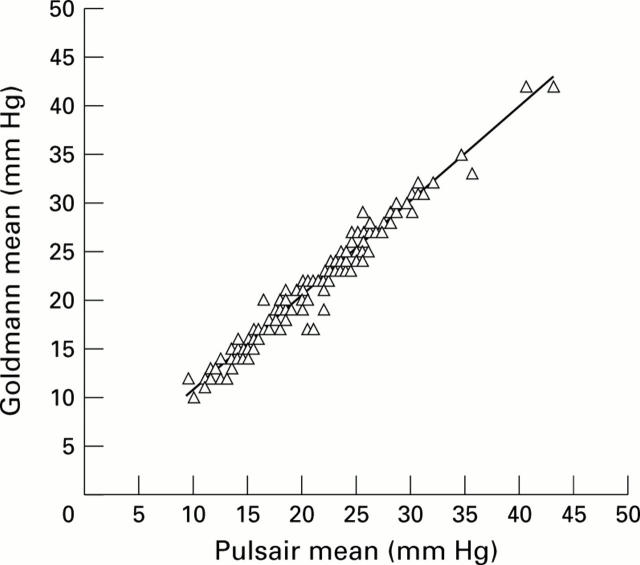 Figure 1  